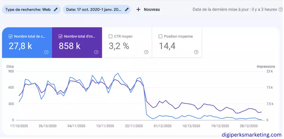 Google Update Recovery & Growth Strategy - SEO Case Study Google Update Recovery & Growth Strategy - SEO Case Study