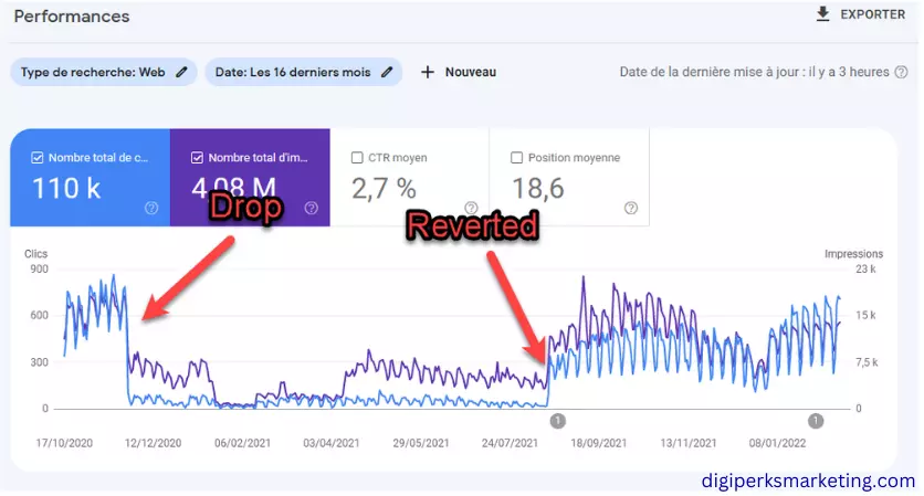Google Update Recovery & Growth Strategy by DigiPerks Marketing Google Update Recovery & Growth Strategy by DigiPerks Marketing